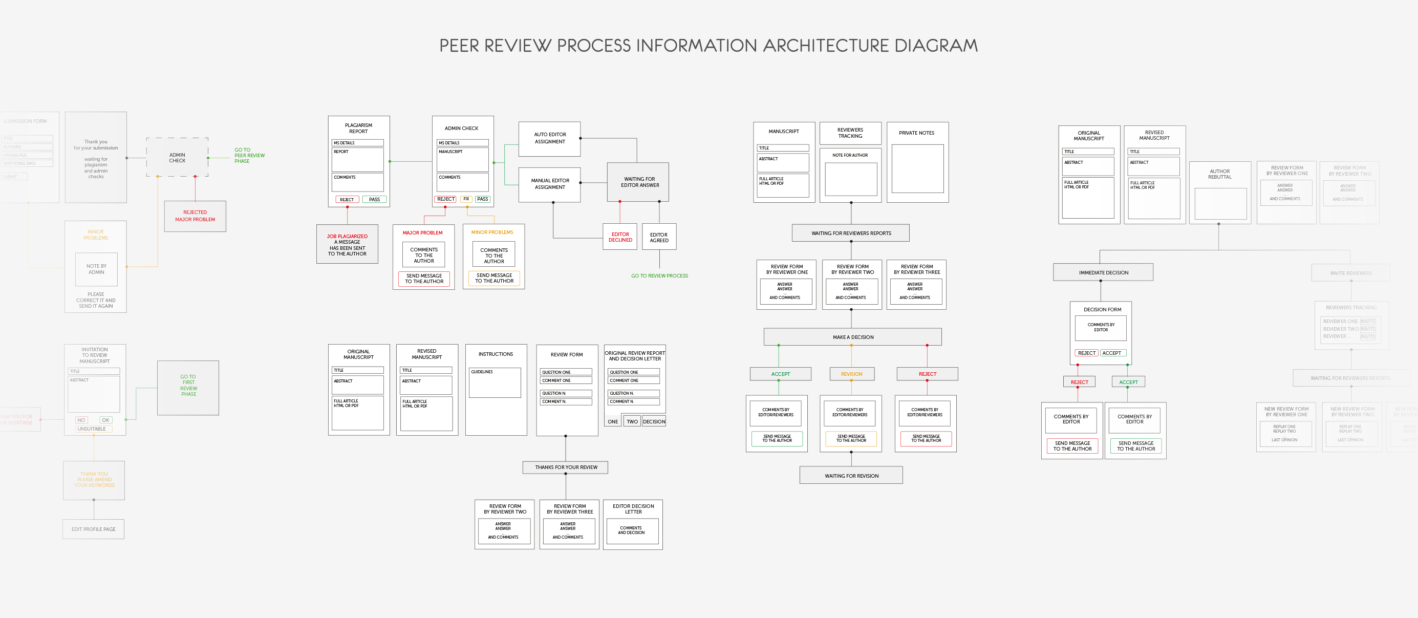 Veruscript Platform