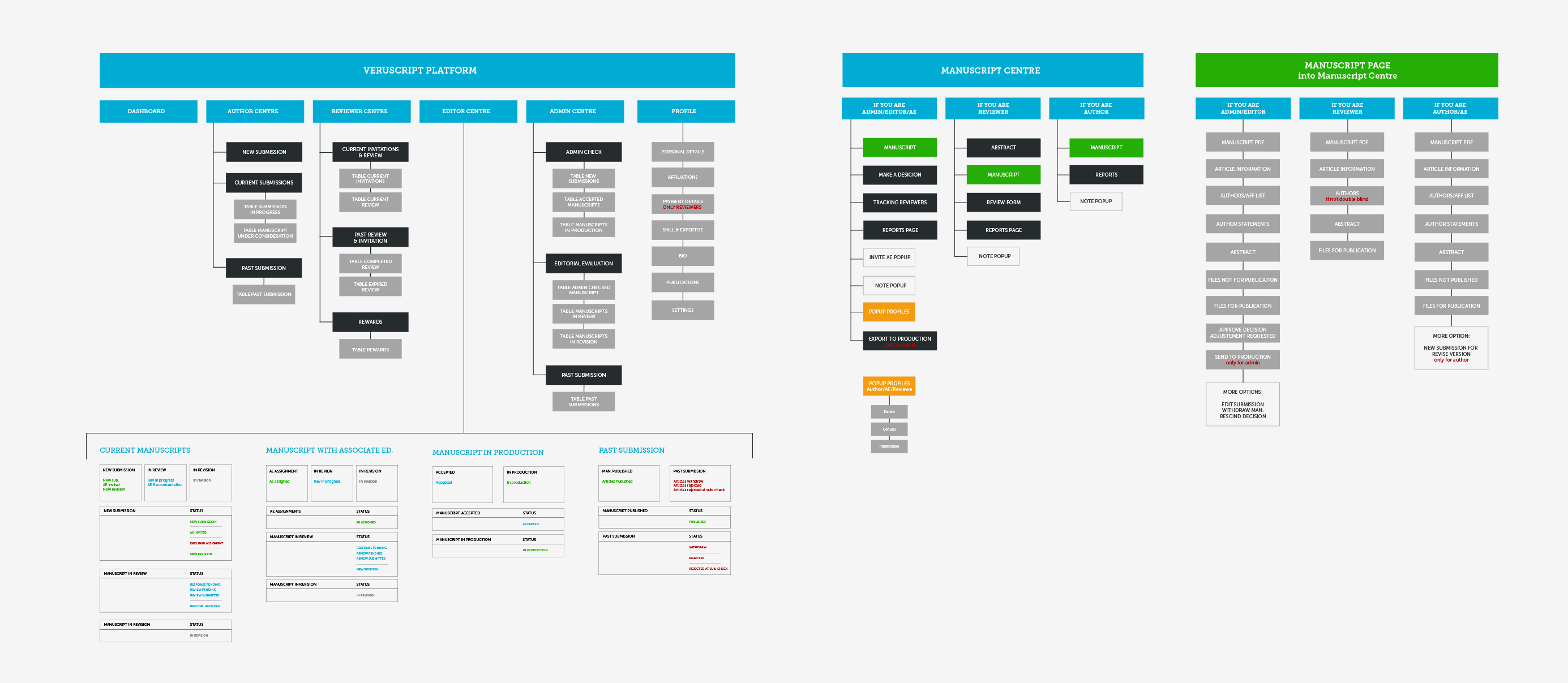 Veruscript Platform